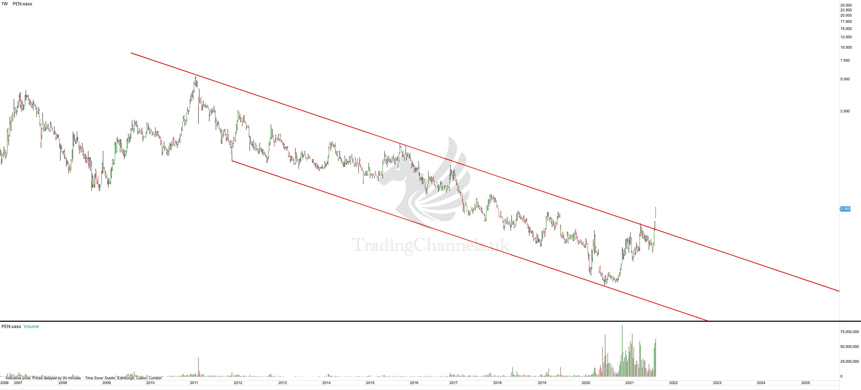Die besten Gold-/Silberminen auf der Welt 1274389