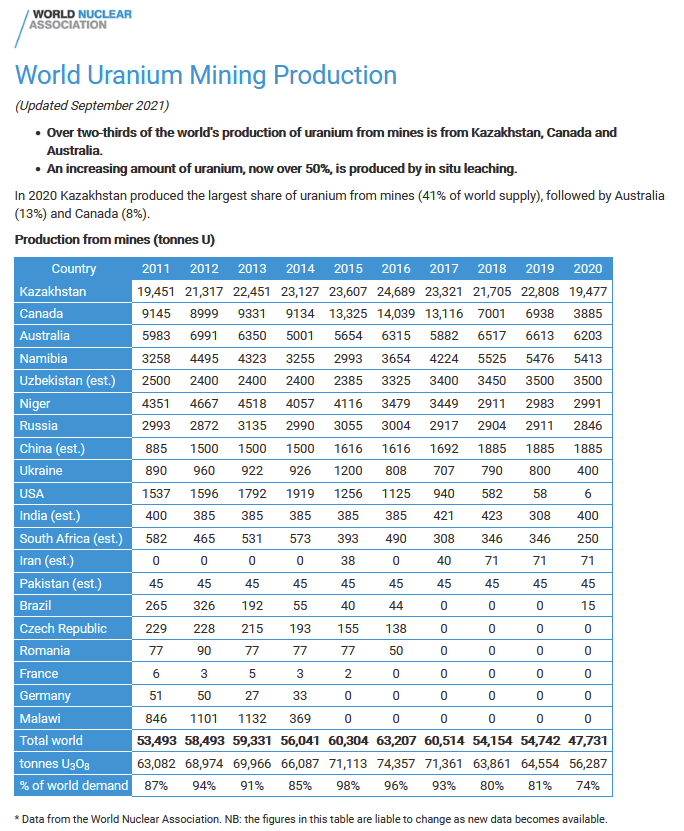 Precious Metals - Rohstoffe 1274390
