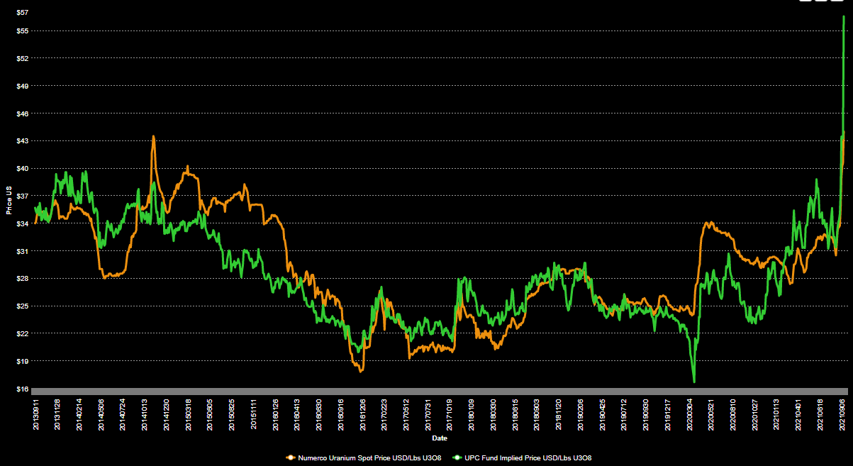 Precious Metals - Rohstoffe 1274347
