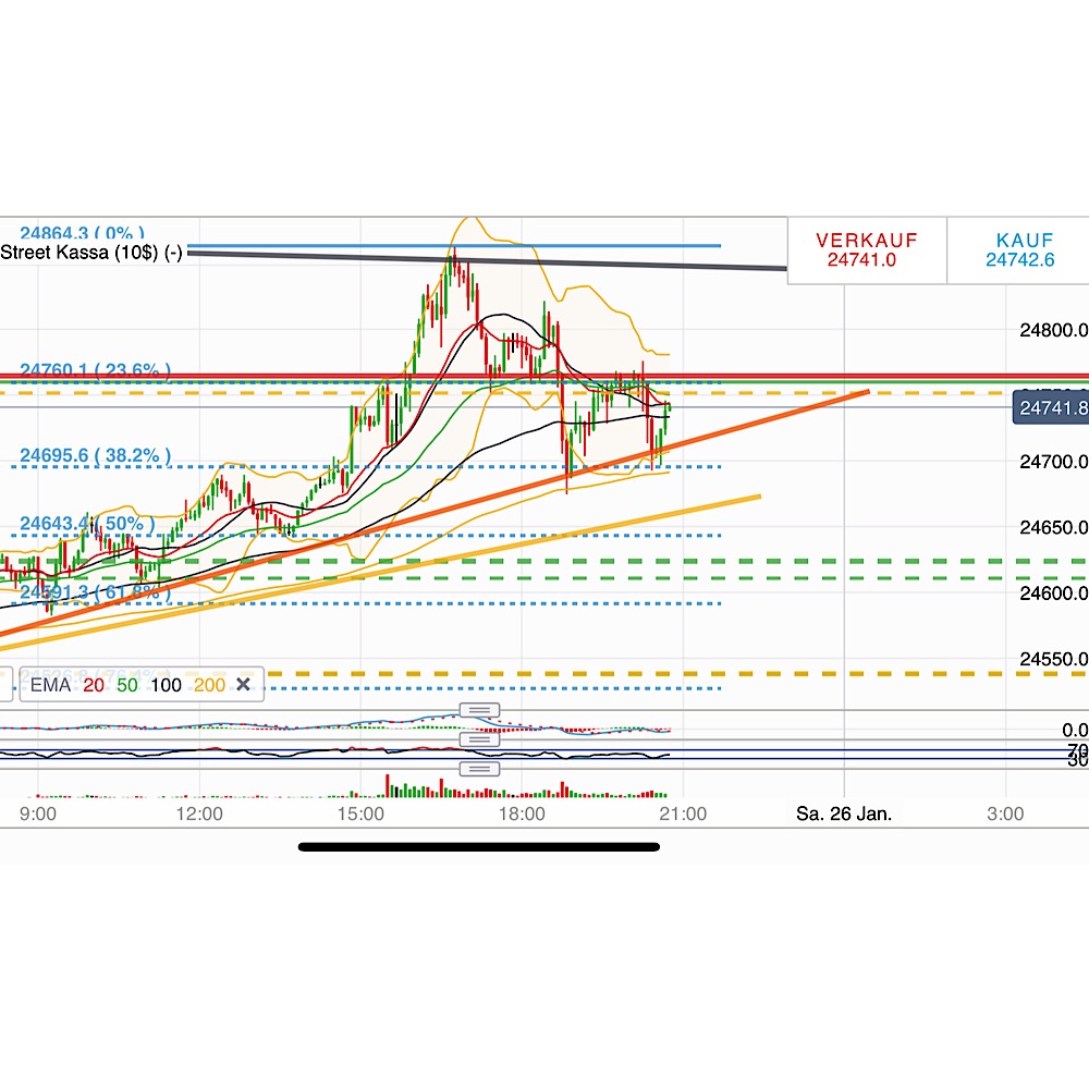 2019 QV-GDAXi-DJ-GOLD-EURUSD- JPY 1093189