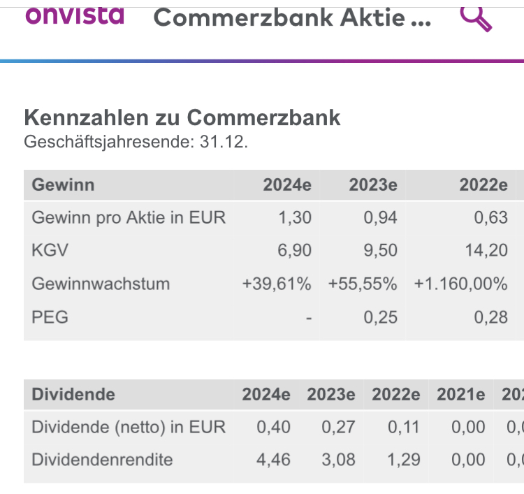 COMMERZBANK kaufen Kz. 28 € 1299254