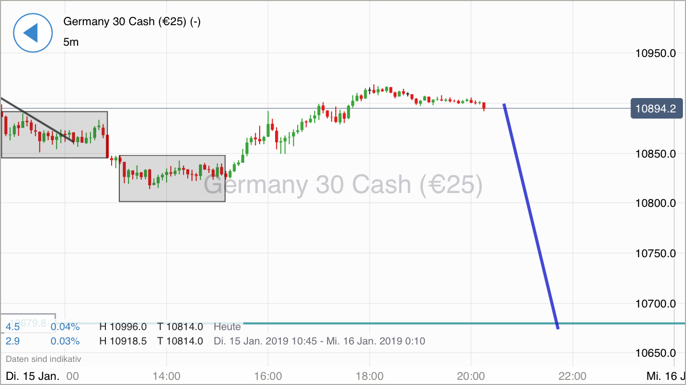 Krofitime Trading 1091588
