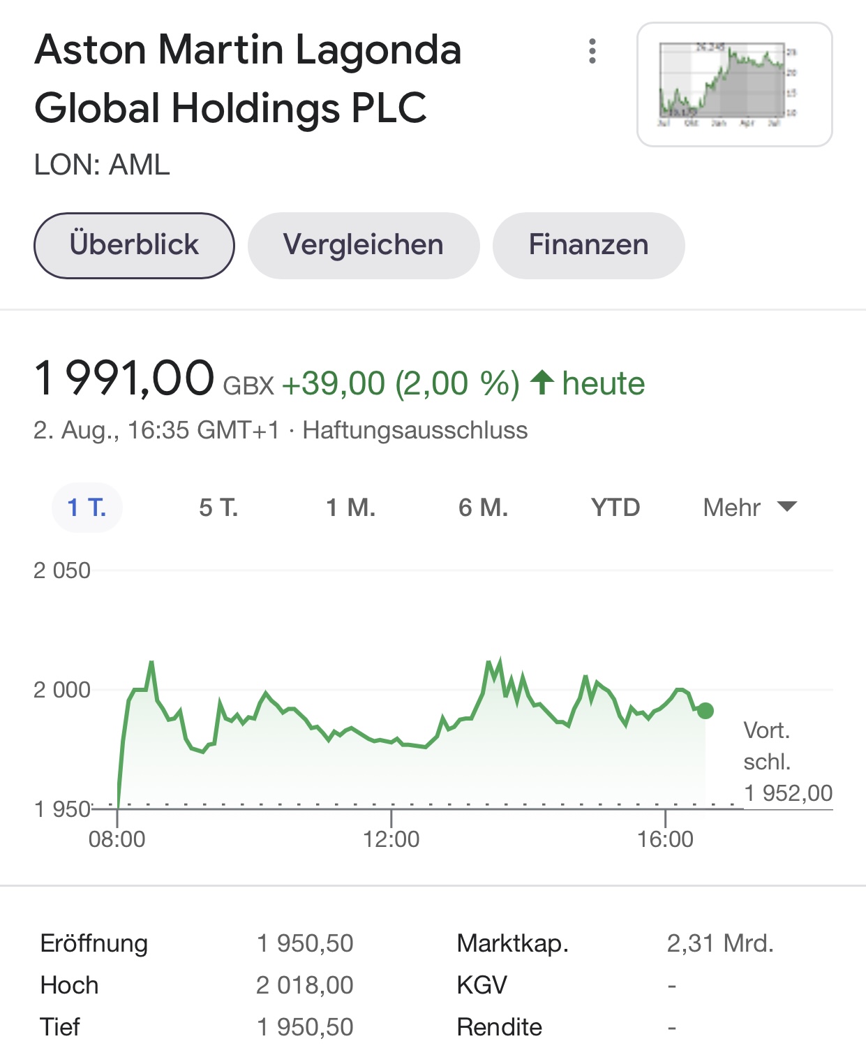 Aston Martin (WKN A2QJD4) 1266906