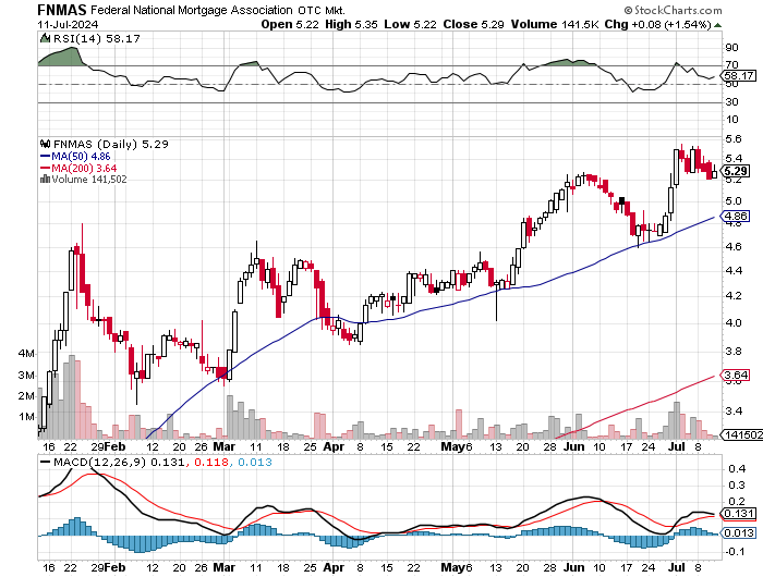 Potential ohne ENDE? 1438485