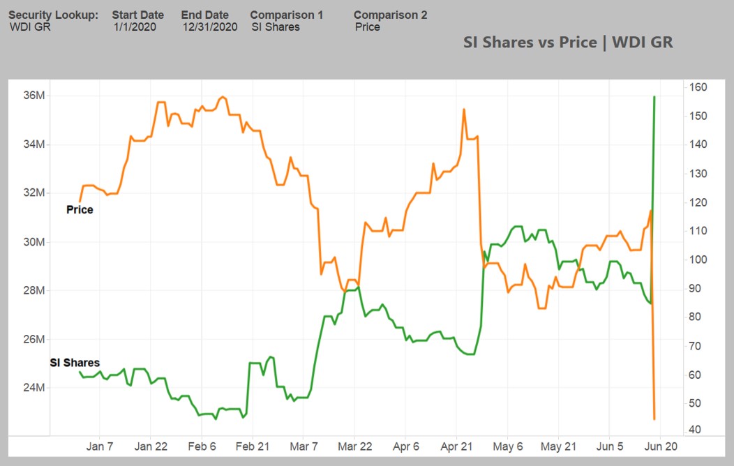 WDI Forum für Verantwortungsbewusste 1186110