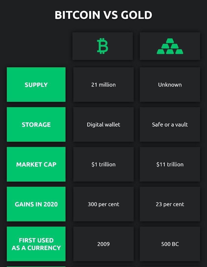 Bitcoins der nächste Monsterhype steht bevor! 1261330