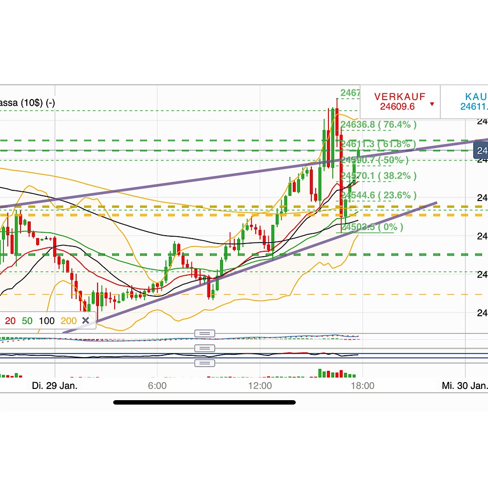 2019 QV-GDAXi-DJ-GOLD-EURUSD- JPY 1093814