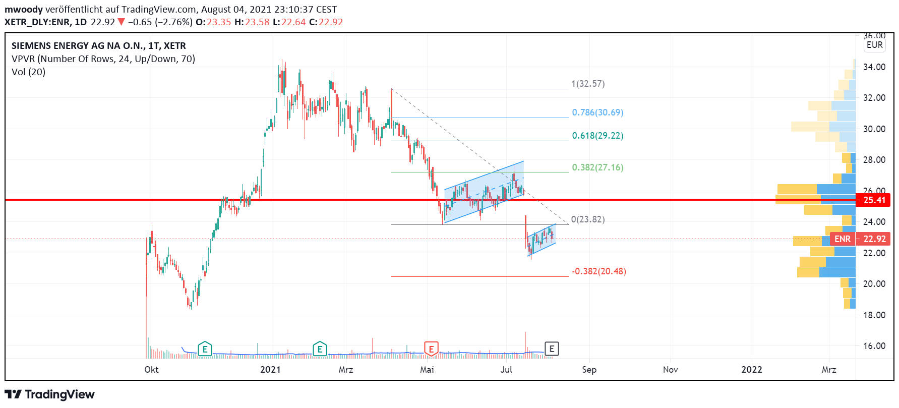 Siemens Energy AG - Thread! 1267353