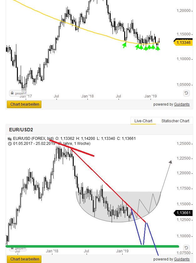 Bitcoins der nächste Monsterhype steht bevor! 1100650