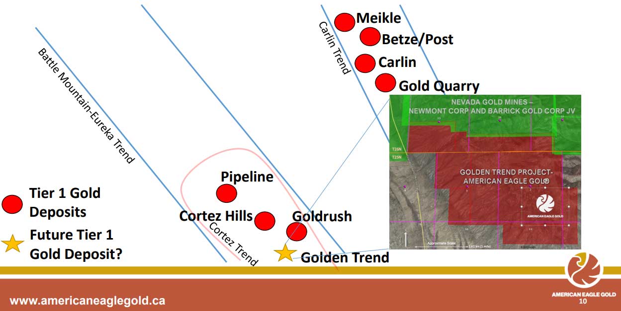 Zugang zu Privat Placements 1250322