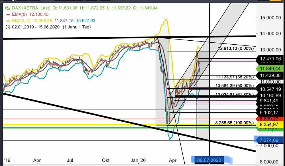 2020 QV-GDAXi-DJ-GOLD-EURUSD-JPY 1184909
