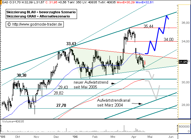EADS - kurz vor All-Time-High! 39252