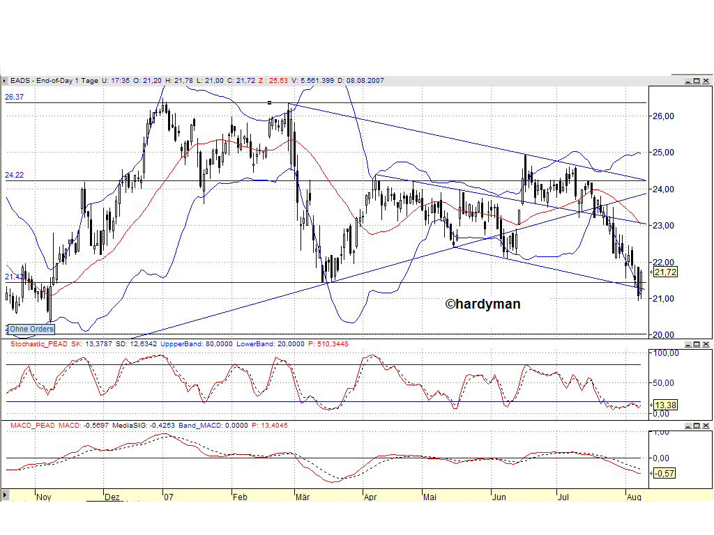 Dax-Einzelwertetrading KW 04 113554
