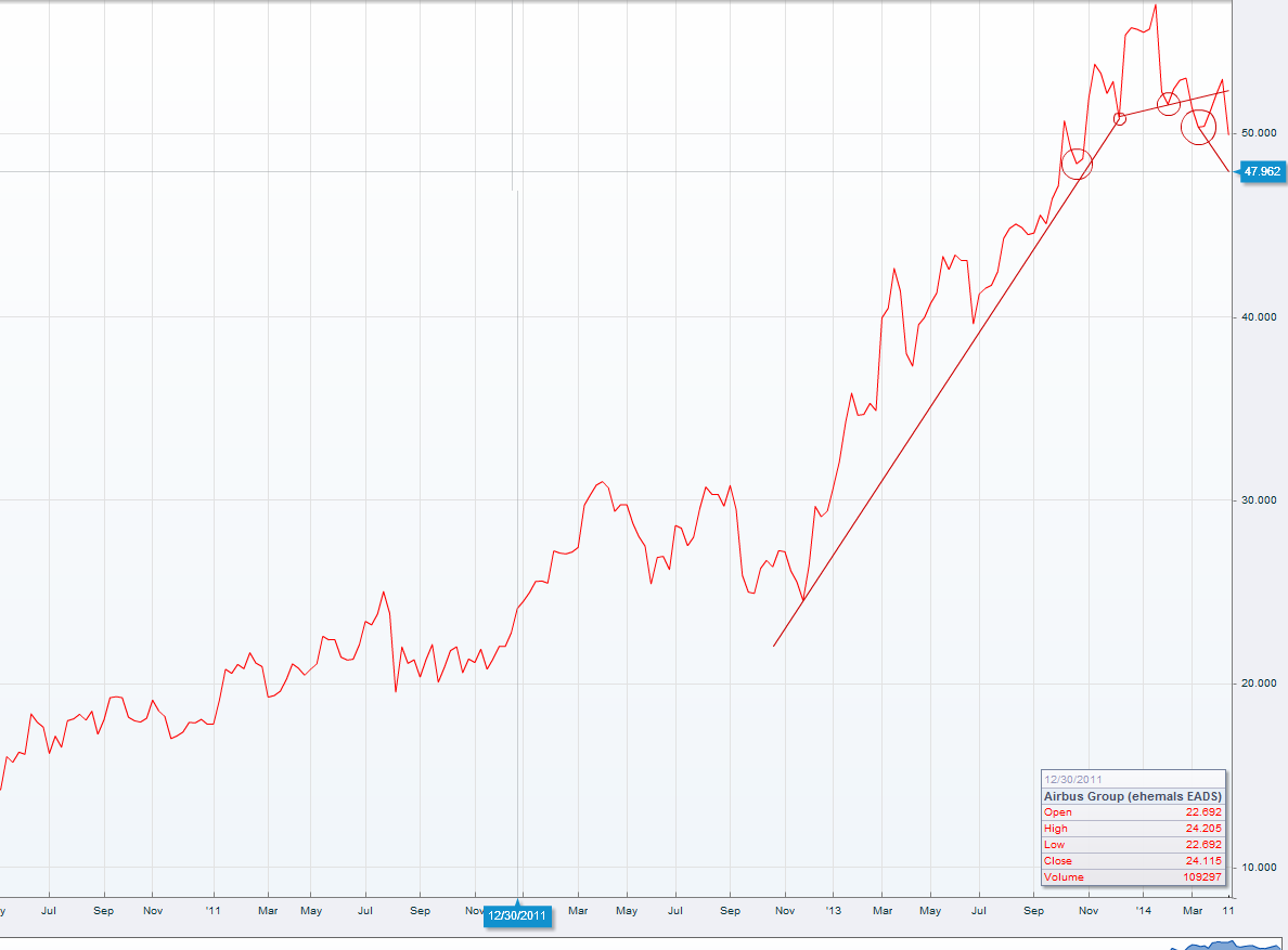 EADS, ein Vogel will nicht fliegen 714252