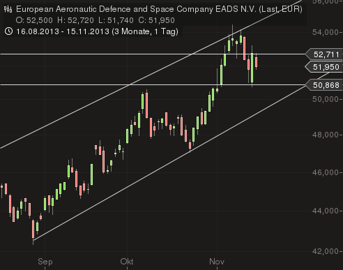 EADS, ein Vogel will nicht fliegen 664951