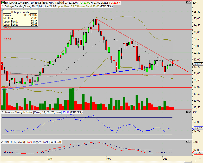 Dax-Einzelwertetrading KW 04 135588