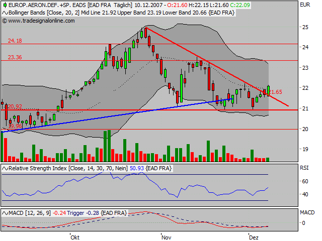 Dax-Einzelwertetrading KW 04 135827