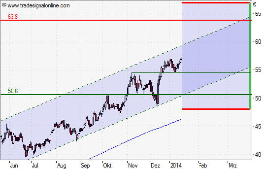 EADS, ein Vogel will nicht fliegen 684795