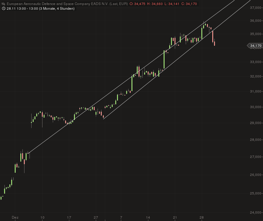 EADS, ein Vogel will nicht fliegen 574078