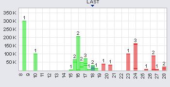 Ein interessanter Wert 377000