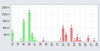 Ein interessanter Wert 390817