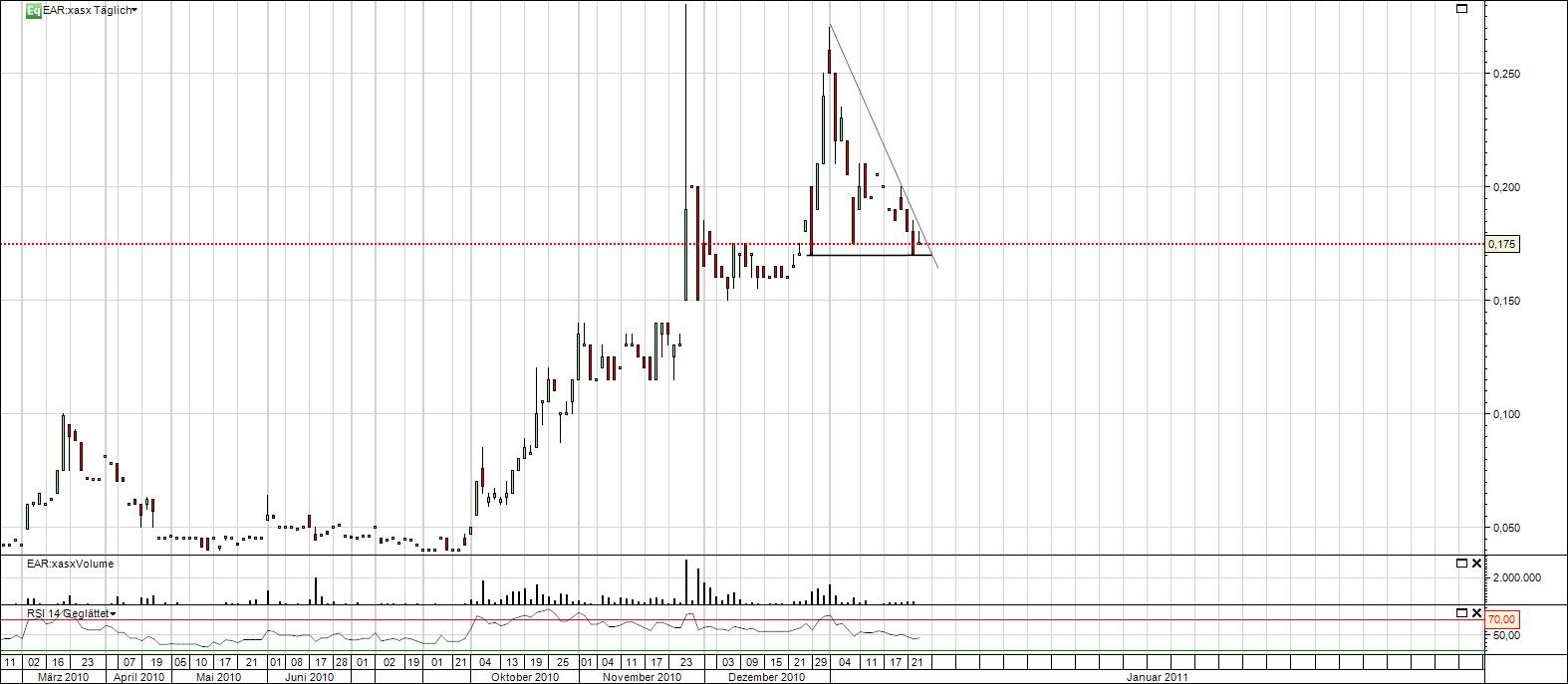 Ein interessanter Wert 375891