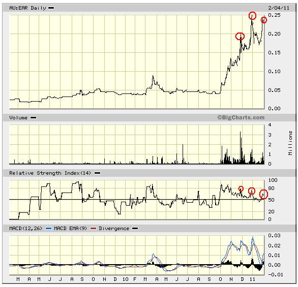 Ein interessanter Wert 378194