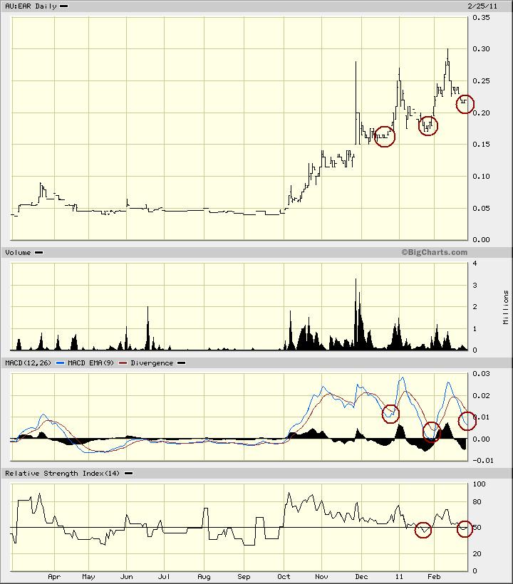 Ein interessanter Wert 384254