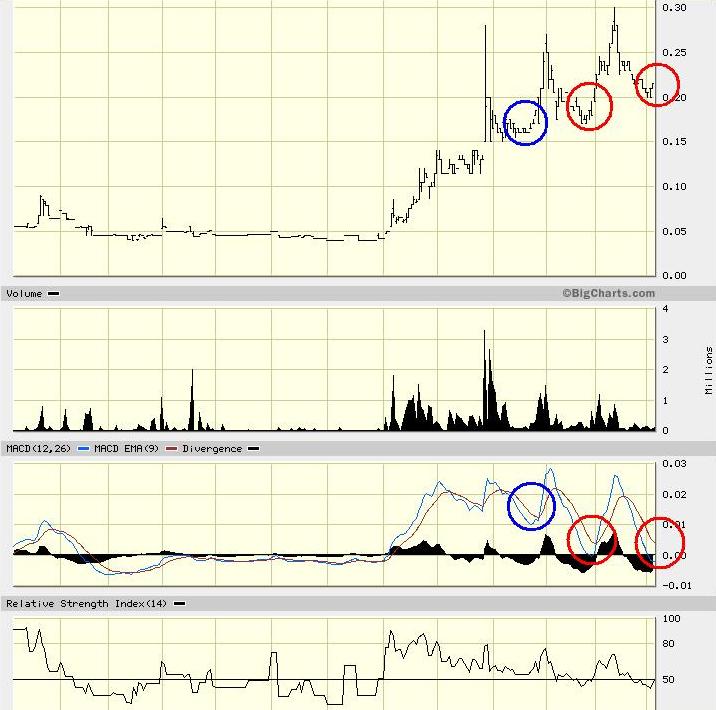 Ein interessanter Wert 386300