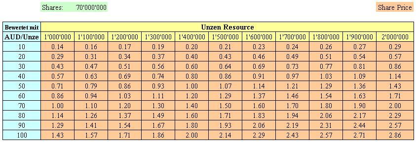 Ein interessanter Wert 395132