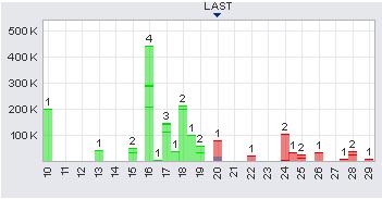 Ein interessanter Wert 395348