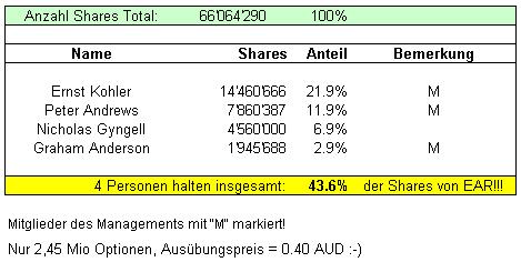 Ein interessanter Wert 395660