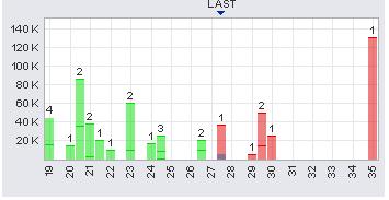 Ein interessanter Wert 397256