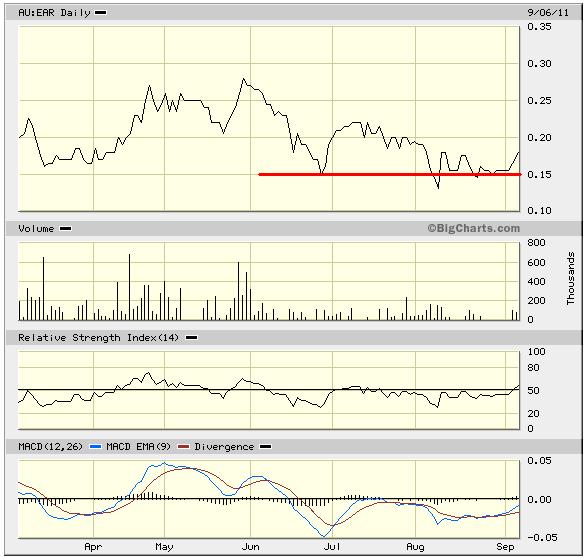 Ein interessanter Wert 436625