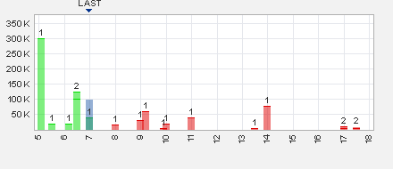 Ein interessanter Wert 485287