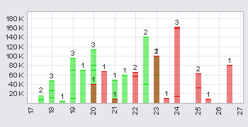 Ein interessanter Wert 377450