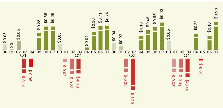 Research In Motion (RIM) 124542