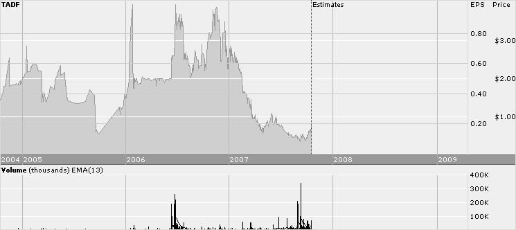 Tactical Air Defense Services .. 0,64 US $ 125986