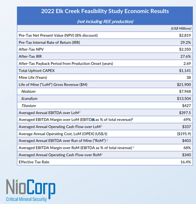 Niocorp Seltene Erden 1374989