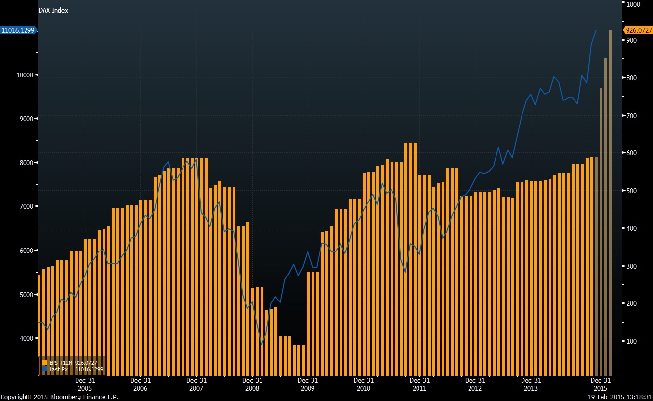 Warum der DAX auf 15.000 Punkte steigen wird 800469