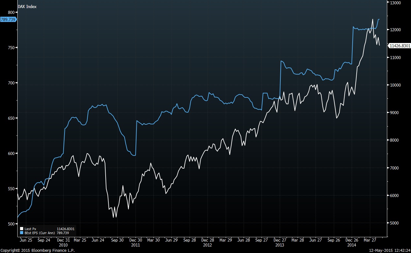 Warum der DAX auf 15.000 Punkte steigen wird 824832
