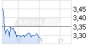 EarthLink buy 17946627