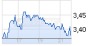EarthLink buy 17926669