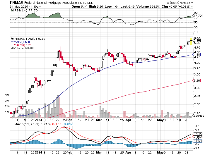 Potential ohne ENDE? 1432370