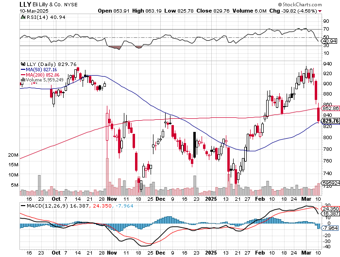 Biontech & MRNA: Revolution in der Pharmaindustrie 1474013