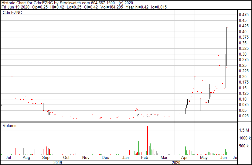 Major Precious Metals - Gold und Palladium Projek 1189256