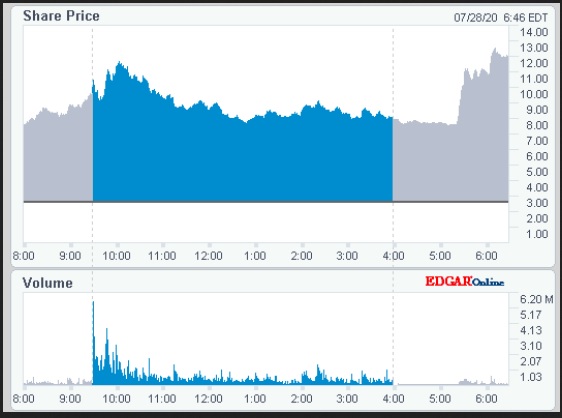 Eastman Kodak ein Vervielfachungskandidat ? 1192897
