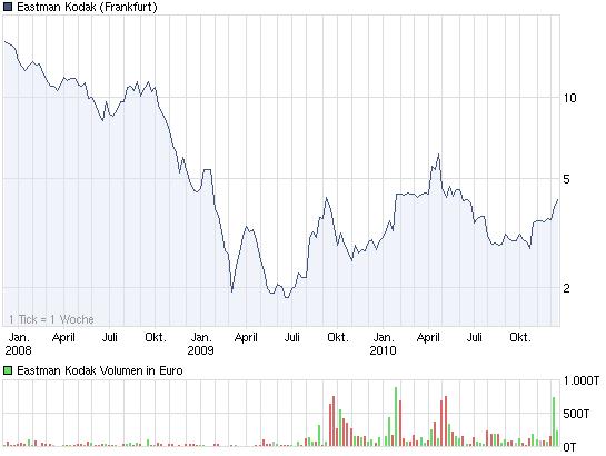 suche aktie wo 2011 denn turnround schaft 367019