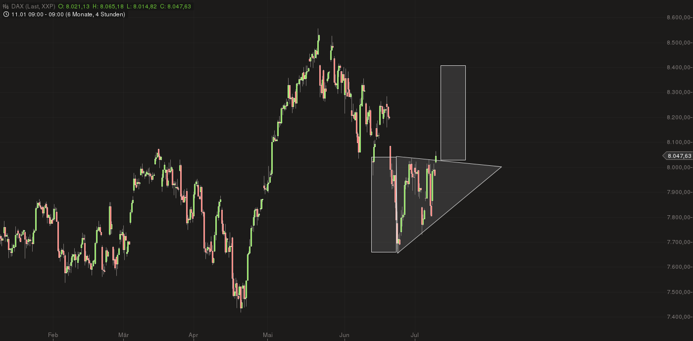 Quo Vadis Dax 2013 - Up, dank Liquidität 622441