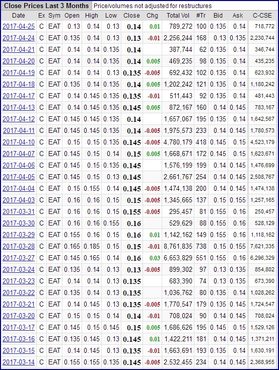 Nutritional High International 500%! 986154